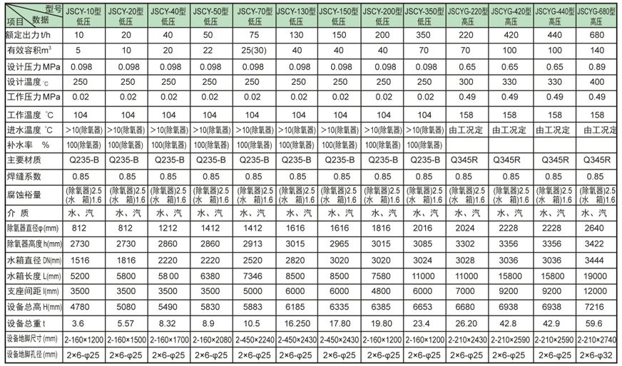 内置式多级秦淮除氧器证书